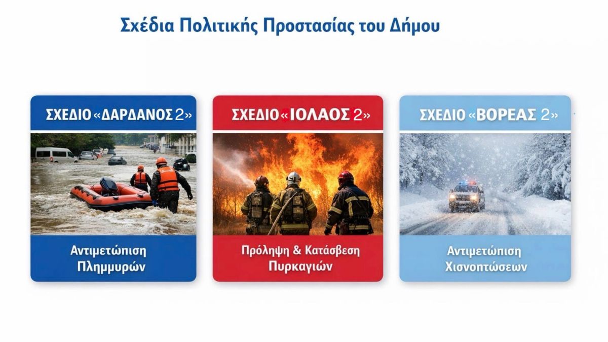 Έγκριση Σχεδίων Πολιτικής Προστασίας του Δήμου για την Αντιμετώπιση Έκτακτων Φαινομένων